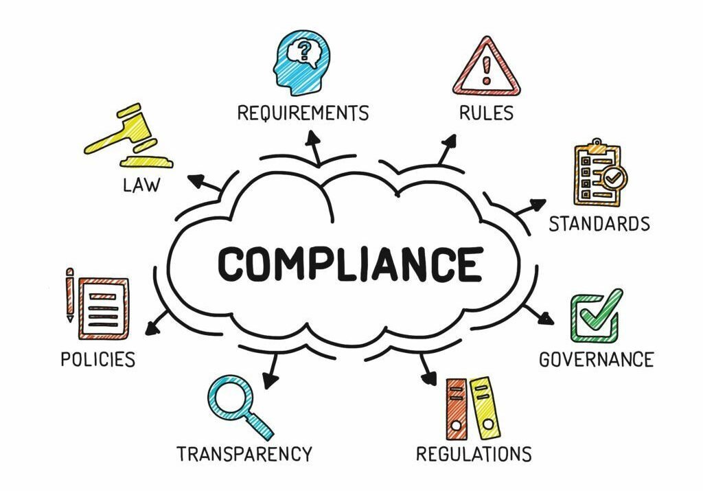What is Product Compliance? Why it Matters More Than Ever in 2026